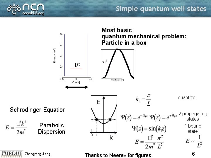 Simple quantum well states Most basic quantum mechanical problem: Particle in a box 2