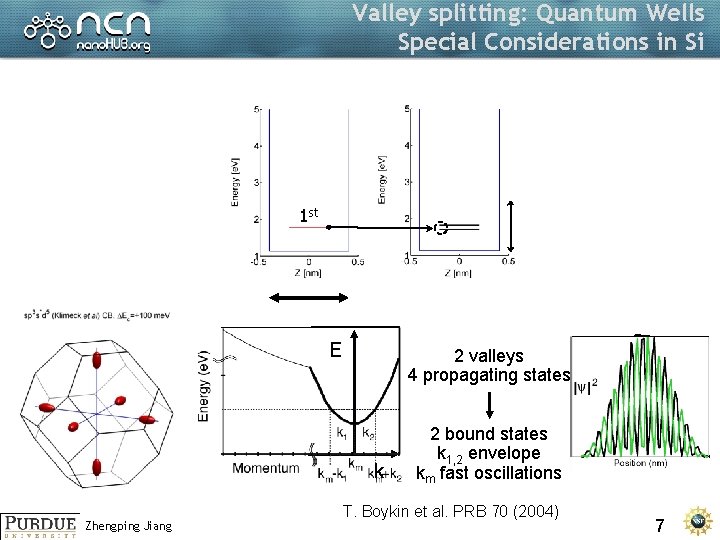 Valley splitting: Quantum Wells Special Considerations in Si 2 nd 1 st k. E