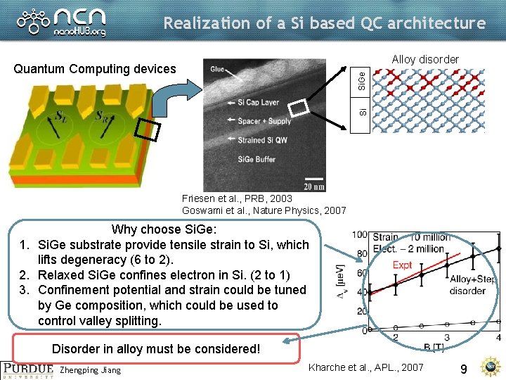 Realization of a Si based QC architecture Alloy disorder Si Si. Ge Quantum Computing