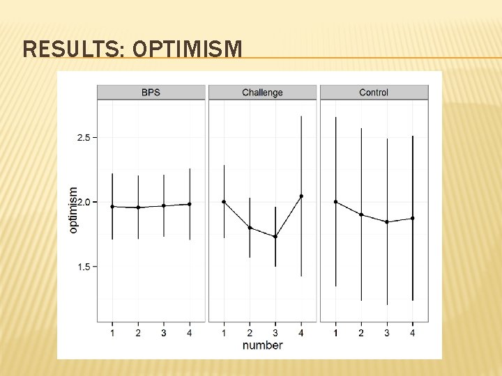RESULTS: OPTIMISM 