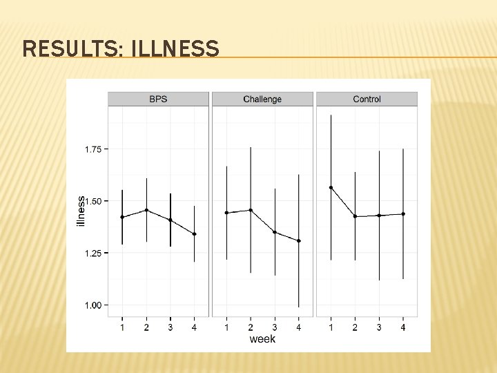 RESULTS: ILLNESS 