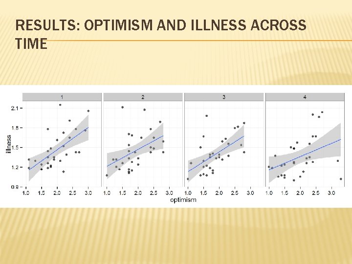 RESULTS: OPTIMISM AND ILLNESS ACROSS TIME 