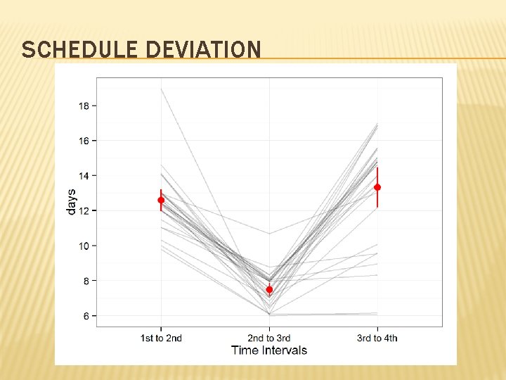 SCHEDULE DEVIATION 