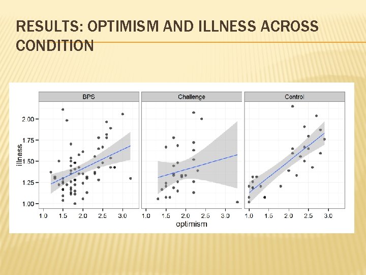 RESULTS: OPTIMISM AND ILLNESS ACROSS CONDITION 
