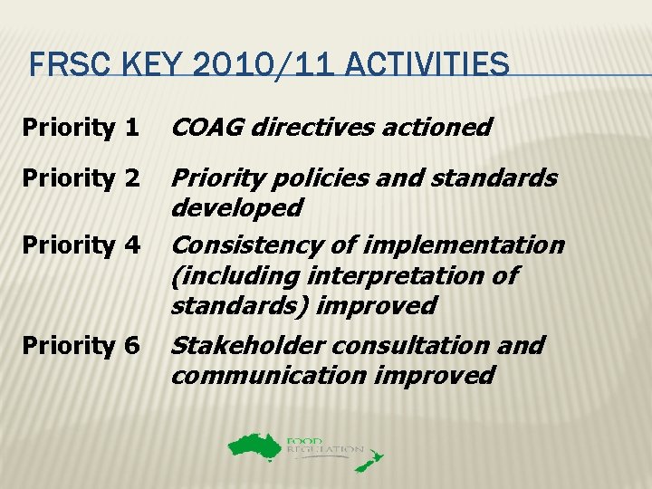 FRSC KEY 2010/11 ACTIVITIES Priority 1 COAG directives actioned Priority 2 Priority policies and