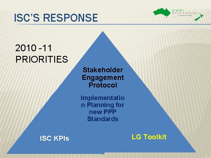 ISC’S RESPONSE 2010 -11 PRIORITIES Stakeholder Engagement Protocol Implementatio n Planning for new PPP