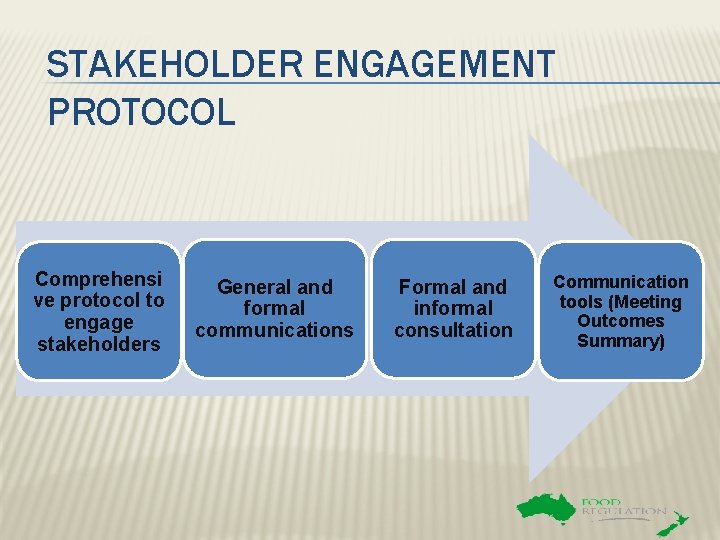 STAKEHOLDER ENGAGEMENT PROTOCOL Comprehensi ve protocol to engage stakeholders General and formal communications Formal