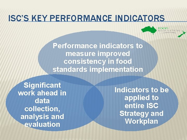 ISC’S KEY PERFORMANCE INDICATORS Performance indicators to measure improved consistency in food standards implementation