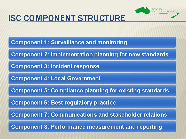 ISC COMPONENT STRUCTURE Component 1: Surveillance and monitoring Component 2: Implementation planning for new