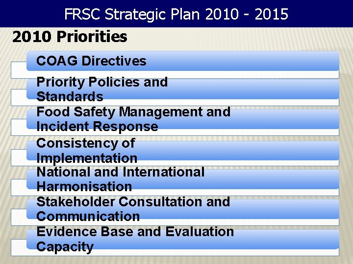 FRSC Strategic Plan 2010 - 2015 2010 Priorities COAG Directives Priority Policies and Standards