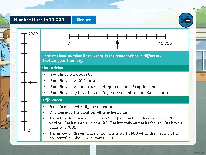 Number Lines to 10 000 Deeper . 1000 10 000 . 0 Look at