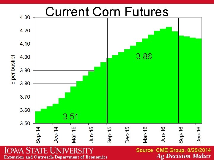 Current Corn Futures 3. 86 3. 51 Source: CME Group, 8/29/2014 Extension and Outreach/Department