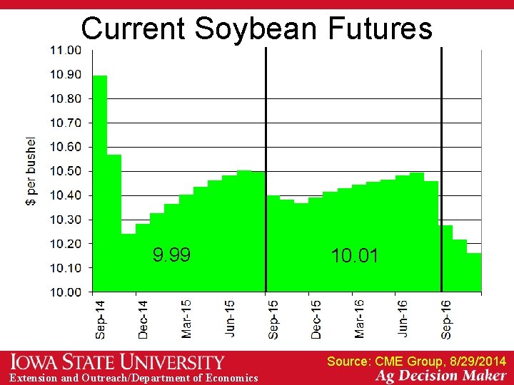 Current Soybean Futures 9. 99 10. 01 Source: CME Group, 8/29/2014 Extension and Outreach/Department