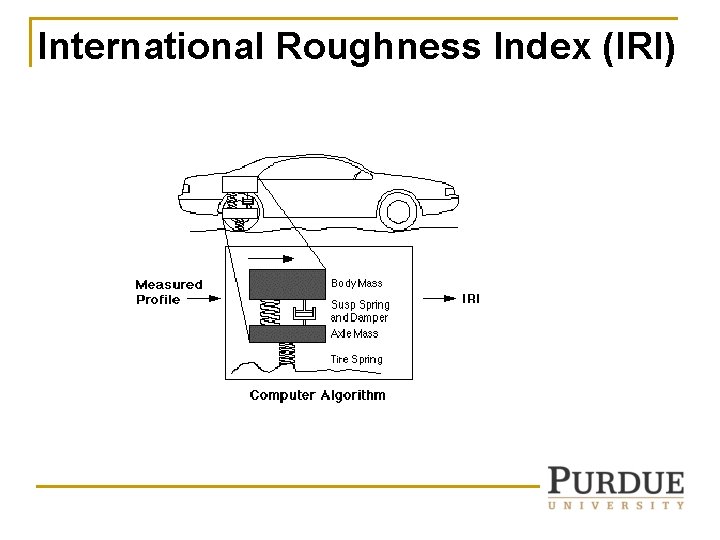 International Roughness Index (IRI) International Roughness Index (IRI)