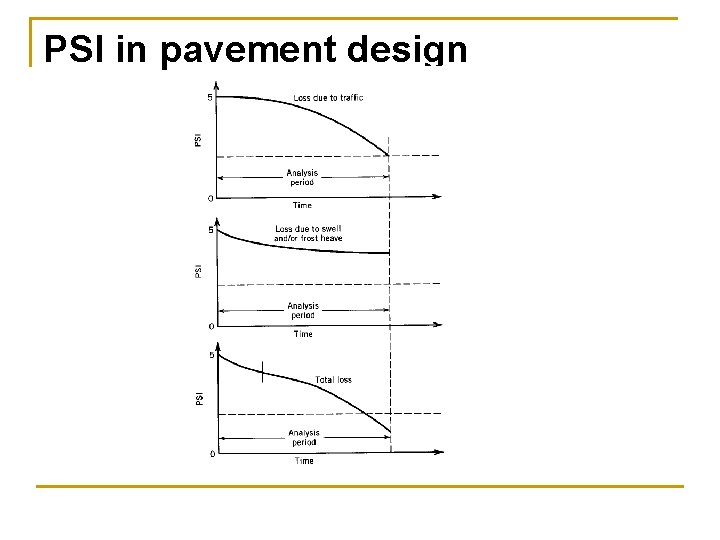 PSI in pavement design PSI in pavement design