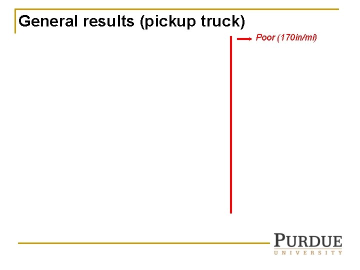 General results (pickup truck) Poor (170 in/mi) General results (pickup truck) Poor (170 in/mi)