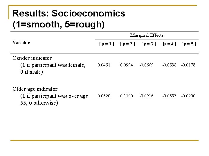 Results: Socioeconomics (1=smooth, 5=rough) Marginal Effects Variable [y=1] [y=2] [y=3] [y = 4 ]