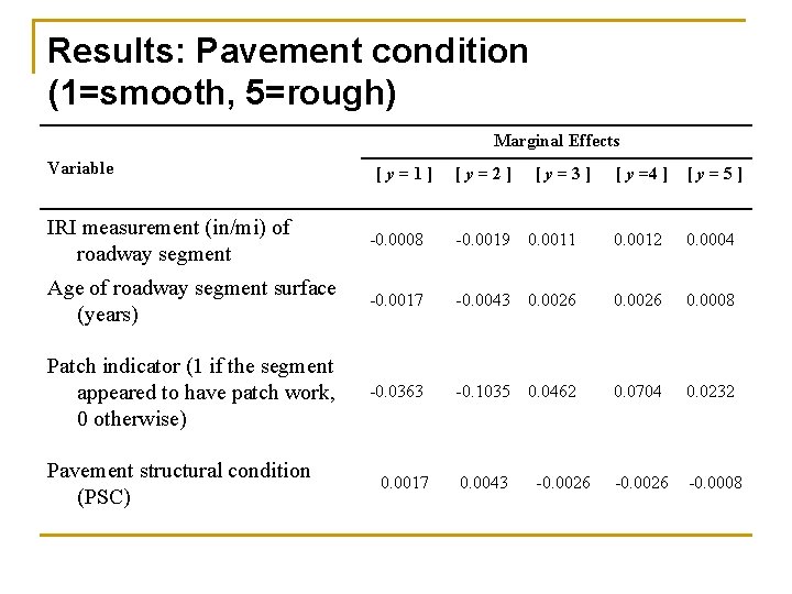 Results: Pavement condition (1=smooth, 5=rough) Marginal Effects Variable [y=1] [y=2] [y=3] [ y =4