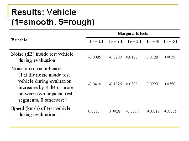 Results: Vehicle (1=smooth, 5=rough) Marginal Effects Variable [y=1] [y=2] [y=3] [ y = 4]