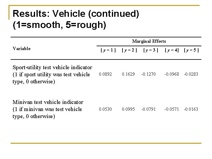 Results: Vehicle (continued) (1=smooth, 5=rough) Marginal Effects Variable [y=1] [y=2] [y=3] [ y =