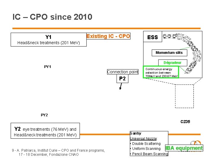 IC – CPO since 2010 Y 1 Existing IC - CPO ESS Head&neck treatments