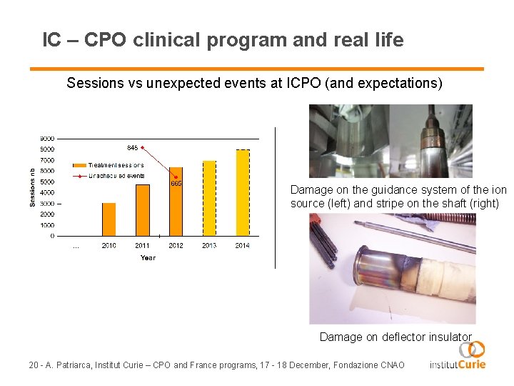 IC – CPO clinical program and real life Sessions vs unexpected events at ICPO