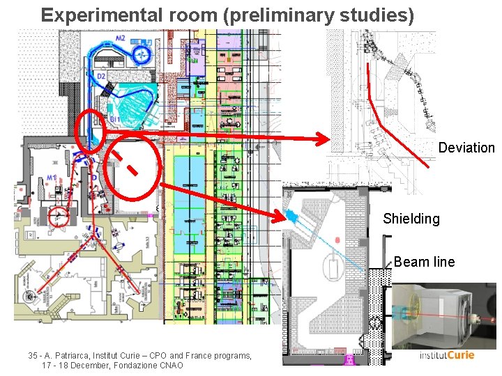 Experimental room (preliminary studies) Deviation Shielding Beam line 35 - A. Patriarca, Institut Curie