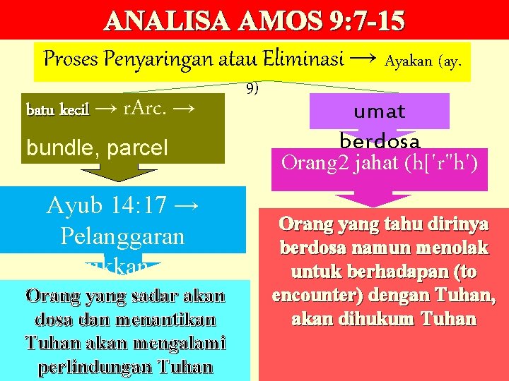 ANALISA AMOS 9: 7 -15 Proses Penyaringan atau Eliminasi → Ayakan (ay. batu kecil