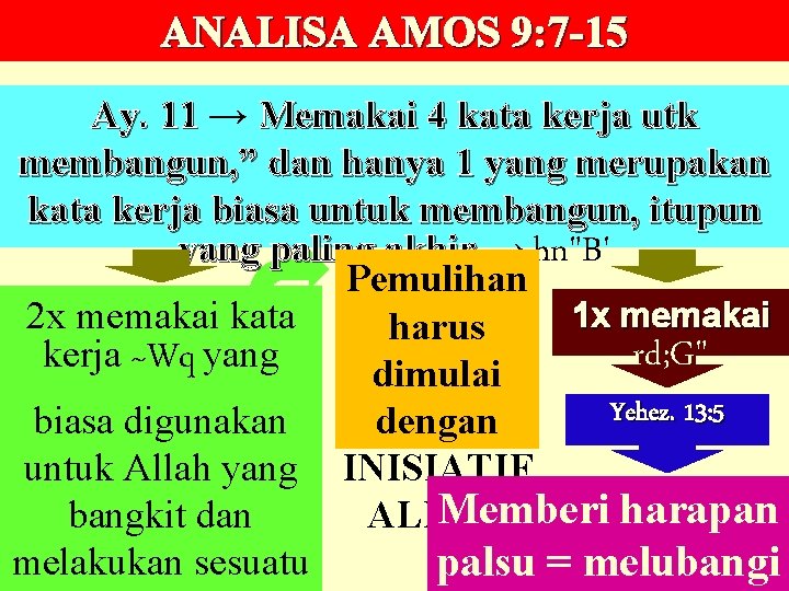 ANALISA AMOS 9: 7 -15 Ay. 11 → Memakai 4 kata kerja utk membangun,