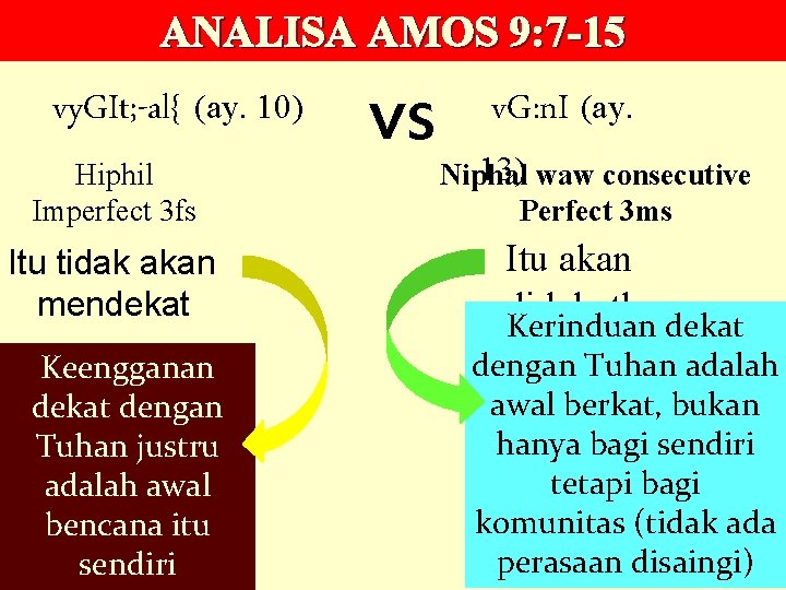 ANALISA AMOS 9: 7 -15 vy. GIt; -al{ (ay. 10) Hiphil Imperfect 3 fs