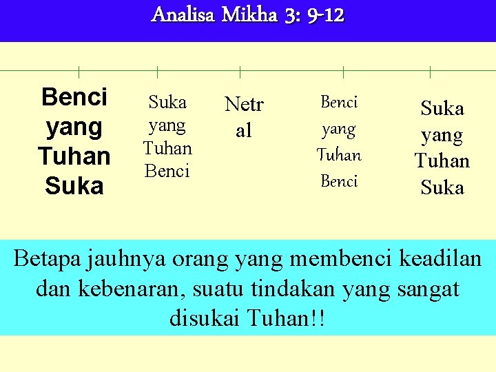 Analisa Mikha 3: 9 -12 Benci yang Tuhan Suka yang Tuhan Benci Netr al