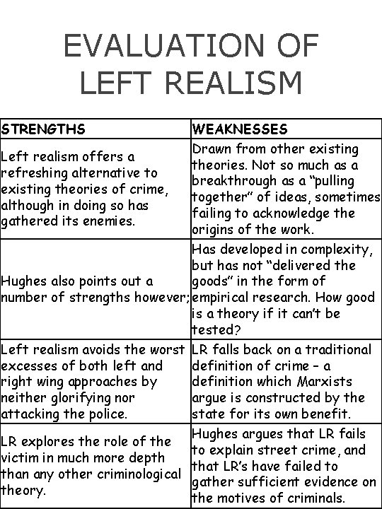 EVALUATION OF LEFT REALISM STRENGTHS WEAKNESSES Drawn from other existing Left realism offers a