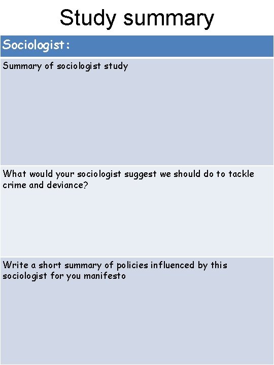 Study summary Sociologist: Summary of sociologist study What would your sociologist suggest we should