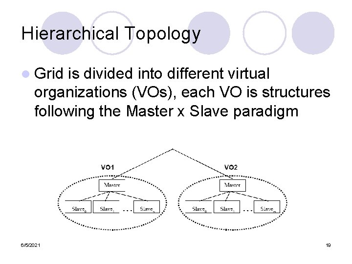 Hierarchical Topology l Grid is divided into different virtual organizations (VOs), each VO is Hierarchical Topology l Grid is divided into different virtual organizations (VOs), each VO is