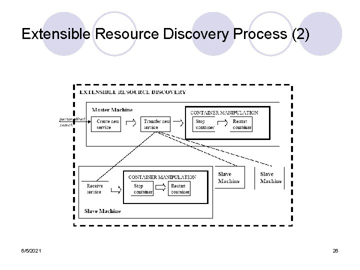 Extensible Resource Discovery Process (2) 6/5/2021 26 Extensible Resource Discovery Process (2) 6/5/2021 26