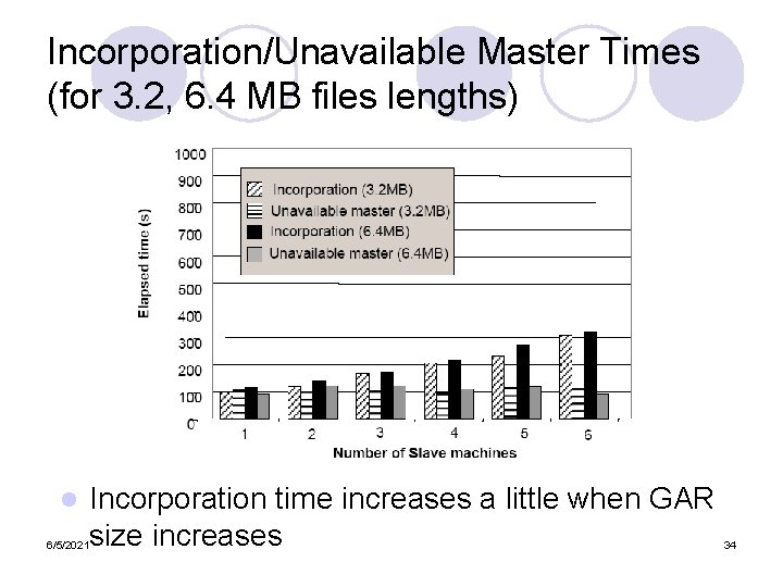 Incorporation/Unavailable Master Times (for 3. 2, 6. 4 MB files lengths) l 6/5/2021 Incorporation Incorporation/Unavailable Master Times (for 3. 2, 6. 4 MB files lengths) l 6/5/2021 Incorporation