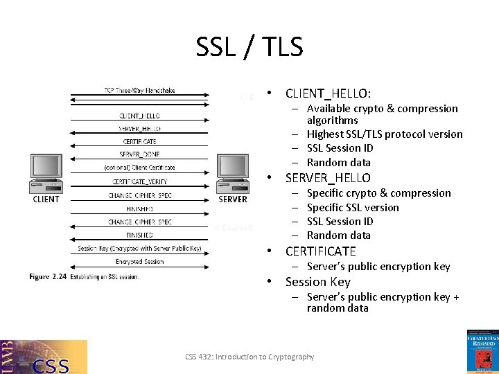SSL / TLS • CLIENT_HELLO: – Available crypto & compression algorithms – Highest SSL/TLS