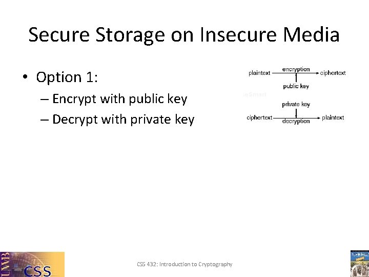 Secure Storage on Insecure Media • Option 1: – Encrypt with public key –