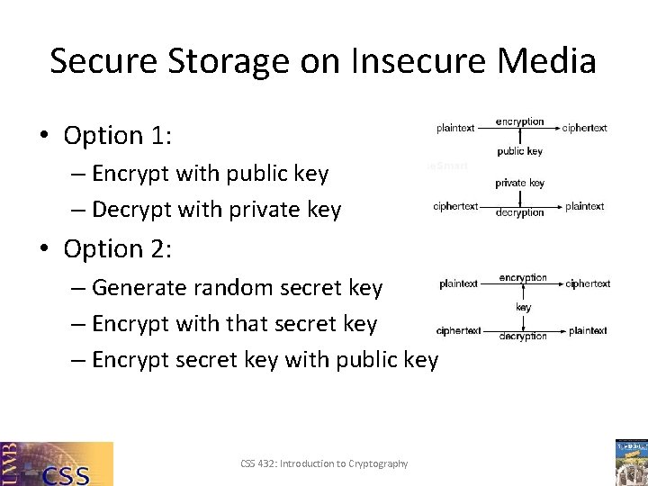 Secure Storage on Insecure Media • Option 1: – Encrypt with public key –