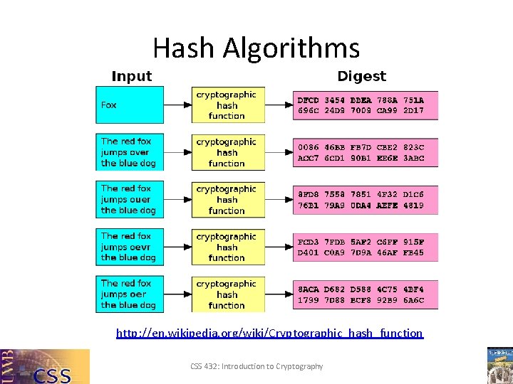 Hash Algorithms http: //en. wikipedia. org/wiki/Cryptographic_hash_function CSS 432: Introduction to Cryptography 
