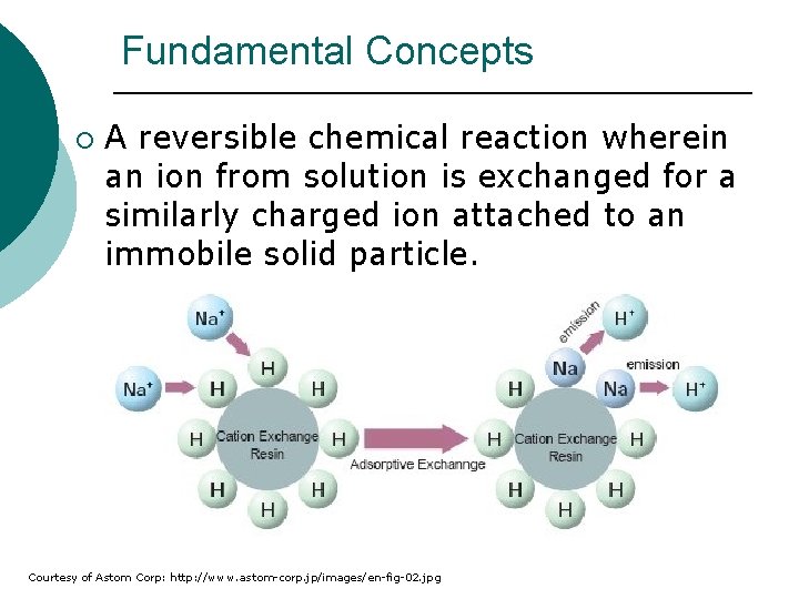 Fundamental Concepts ¡ A reversible chemical reaction wherein an ion from solution is exchanged Fundamental Concepts ¡ A reversible chemical reaction wherein an ion from solution is exchanged