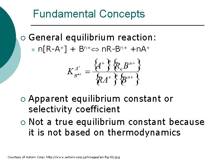 Fundamental Concepts ¡ General equilibrium reaction: l n[R-A+] + Bn+ n. R-Bn+ +n. A+
