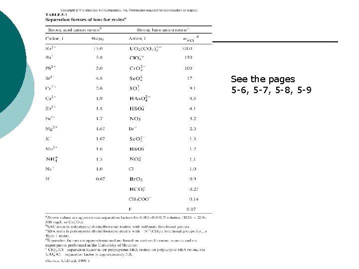 See the pages 5 -6, 5 -7, 5 -8, 5 -9 See the pages 5 -6, 5 -7, 5 -8, 5 -9