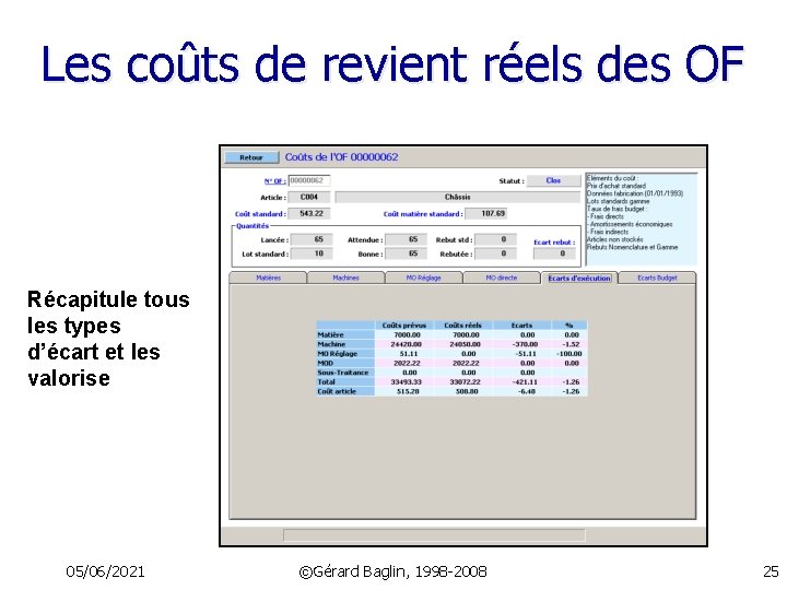 Les coûts de revient réels des OF Récapitule tous les types d’écart et les