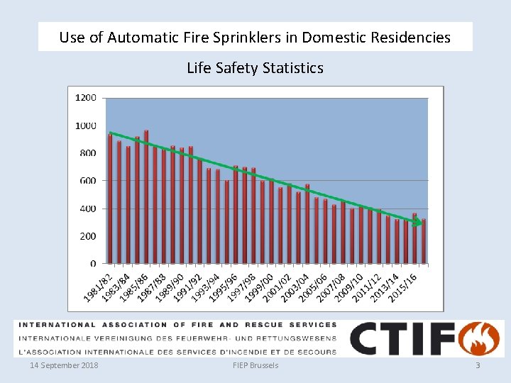 Use of Automatic Fire Sprinklers in Domestic Residencies Life Safety Statistics 14 September 2018
