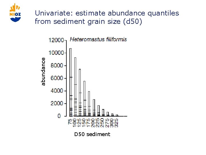 abundance Univariate: estimate abundance quantiles from sediment grain size (d 50) D 50 sediment
