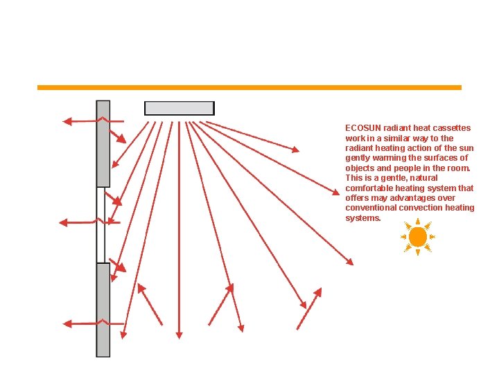 ECOSUN radiant heat cassettes work in a similar way to the radiant heating action