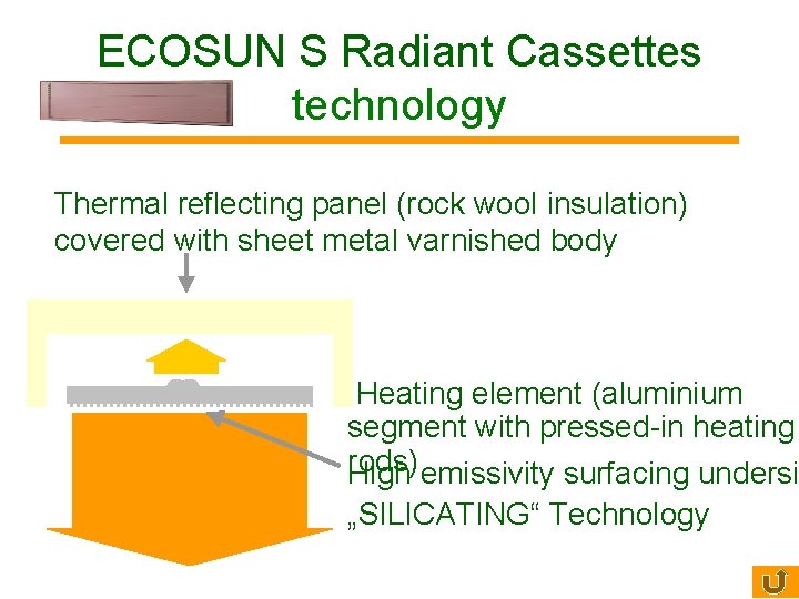 ECOSUN S Radiant Cassettes technology Thermal reflecting panel (rock wool insulation) covered with sheet