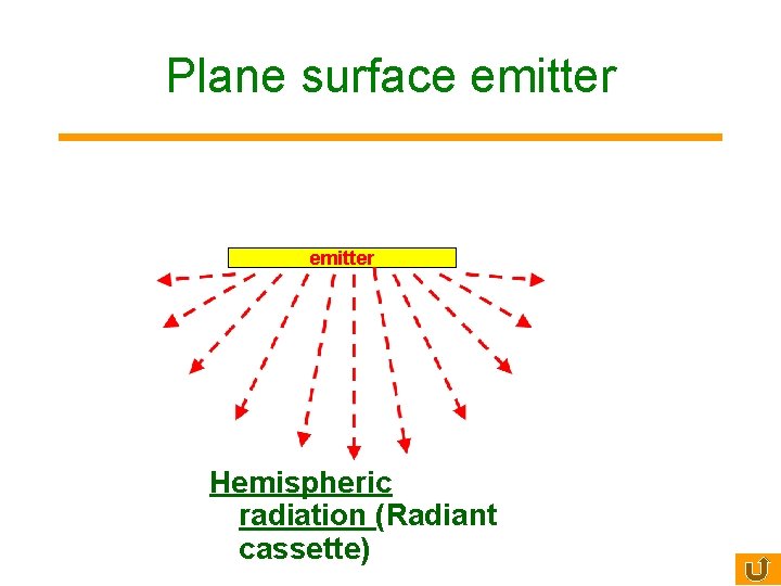 Plane surface emitter Hemispheric radiation (Radiant cassette) 