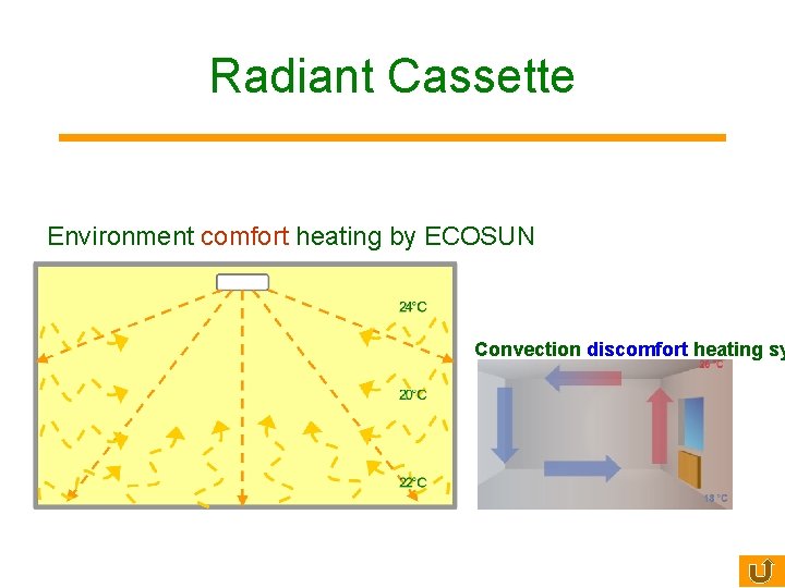 Radiant Cassette Environment comfort heating by ECOSUN Convection discomfort heating sy 